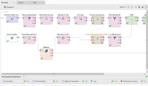 I'm not sure what i'm doing wrong here but i'm hoping someone can help me out. Rapidminer Tutorials Neural Market Trends