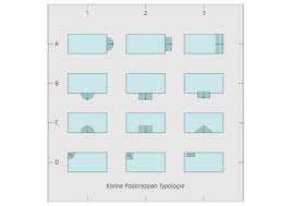 Uber Treppen Und Leitern In Den Pool Schwimmbad De Treppe Pool Leiter