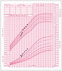 Weight And Height Chart 3 Years Old Height Weight Chart 6