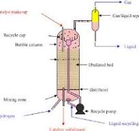 Ebullated bed reactor. | Download Scientific Diagram