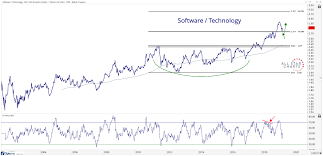 A Coupa La Software Setups All Star Charts