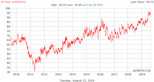 Silj Silver Stocks Are Pricing In A Much Higher Silver