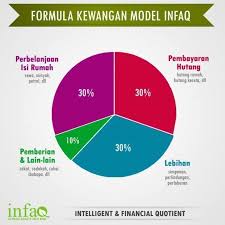 A quick check with mof confirmed this applies to all taxpayers i.e. Mohd Faiz Bin Abdul Manan Formula Pengurusan Kewangan Peribadi