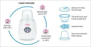Anda akan menghadapi risiko dengan di dalam islam, dirusakhkan untuk ibu yang menyusu untuk berbuka jika ada keadaan negatif. Cara Panaskan Susu Ibu Menggunakan Warmer Lunavie Electric Bottle And Baby Food Warmer Marina Bashah