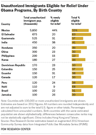 how obamas executive order will impact immigrants by birth