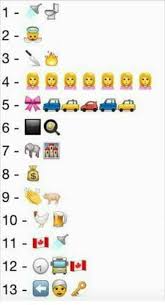 The Internet Is Going Mad Over One Question On This Emoji Tube Station Quiz Emoji Quiz London Underground Stations Quiz
