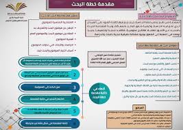 Jun 01, 2021 · أعلنت جامعة الأمير سطّام بن عبد العزيز بمحافظة الخرج مُمثلة في عمادة الدراسات العليا عن برامج الماجستير مدفوعة الرسوم المسائية للعام الجامعي 1443هـ (عدد 28 برامج)، وذلك وفقاً للتفاصيل الموضحة أدناه. O Xrhsths Ø£ Ø¯ Ø­Ù…Ø¯ Ø§Ù„Ù‚Ù…ÙŠØ²ÙŠ Sto Twitter Ù…Ù† Ø¥Ø¨Ø¯Ø§Ø¹Ø§Øª Ø·Ø§Ù„Ø¨Ø§Øª Ù…Ø§Ø¬Ø³ØªÙŠØ± Ø§Ù„Ù…Ù†Ø§Ù‡Ø¬ ÙˆØ·Ø±Ù‚ Ø§Ù„ØªØ¯Ø±ÙŠØ³ ÙÙŠ Ù…Ù‚Ø±Ø± Ø­Ù„Ù‚Ø© Ø§Ù„Ø¨Ø­Ø« Ù…Ù‚Ø¯Ù…Ø© Ø®Ø·Ø© Ø§Ù„Ø¨Ø­Ø« Ø§Ù„Ø¹Ù„Ù…ÙŠ Ø§Ù„Ø¹ÙŠÙ†Ø§Øª ÙÙŠ Ø§Ù„Ø¨Ø­Ø« Ø§Ù„Ø¹Ù„Ù…ÙŠ Ø¥Ø¹Ø¯Ø§Ø¯ Ø®Ø·Ø© Ø¨Ø­Ø« Ø±Ø³Ø§Ù„Ø© Ø§Ù„Ù…Ø§Ø¬Ø³ØªÙŠØ± Ø§Ù„ÙØµÙ„