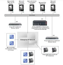 Use in corporate powerpoint icons. Stencil Visio Avaya