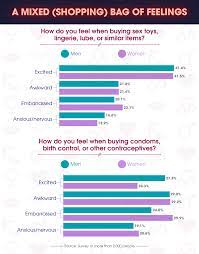 Buying For The Bedroom Superdrug Online Doctor