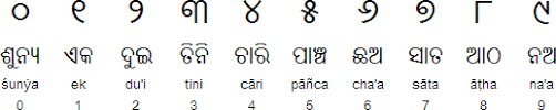 Eventually, players are forced into a shrinking play zone to engage each other in a tactical and diverse. Odia Oriya Alphabet Pronunciation And Language