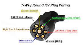 For the objective of this informative article, i am only heading to address the basics of sterling silver and craft pollak 7 way rv plug wiring diagram. Wiring Diagram Heritage Trailers