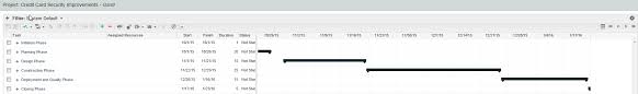Project Schedules In The Gantt View