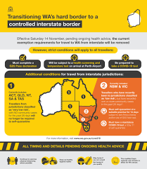 Controlled interstate border wa transitioned to a safe and sensible controlled border arrangement on saturday, 14 november. Mark Mcgowan Our Response To The Covid 19 Pandemic Has Always Been First And Foremost About Protecting The Health And Safety Of Western Australians We Ve Followed The Expert Health Advice And For