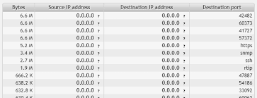 Flow Analysis Using Filters Exploring Dns Communication Of Servers Flowmon