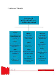Maybe you would like to learn more about one of these? Materi Dan Peta Konsep Pelajaran 1 Bahasa Indonesia Kelas Xii
