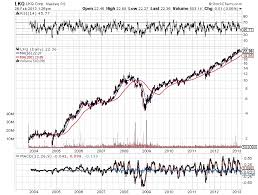 Kuranamann Old Economy Auto Parts Stock A Better Play Than