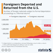 Pin On Statista Infographics