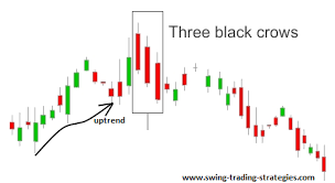 Three White Soldiers Three Black Crows With Bollinger Band