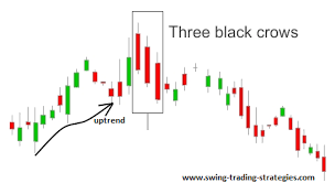 three white soldiers three black crows with bollinger band