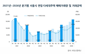 빌라