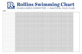 Nautical Mile Swim Challenge Events Rollins Wellbeing