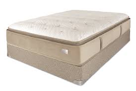 Chattam Wells Hamilton Pillow Top Mattress Reviews Goodbed Com