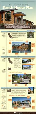 Traditional craftsman house plans and known for their simplicity and natural elements. Modernization Of The Ranch House Plan Infographic