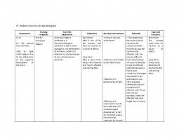 Dementia nursing care plan for patient who has collaborated care. Pin On Pharmocology