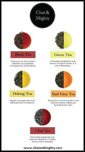 Skilled specialists procure teas for this brand and its uniqueness sets it apart from others. Types Of Tea And Their Benefits Tea Benefits Tea Recipes Best Tea