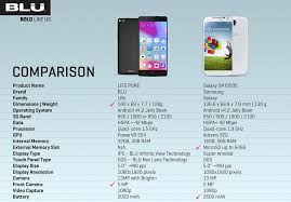 Blu life pure unlocked phone (white) quad, iphone 8 plus, newest cell. Wholesale Cell Phones Brand New Blu Life Pure L240a Black Gsm Unlocked Cell Phones