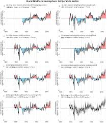 Here are some tips to get you started. How Much Has The Sun Influenced Northern Hemisphere Temperature Trends An Ongoing Debate Iopscience
