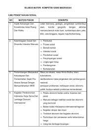 Kumpulan soal soal sd smp sma. Soal Ksm Ips Tingkat Mts Masnurul