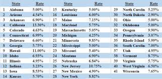 Tax Implications Of Selling Commercial Real Estate 2020 Guide Property Cashin
