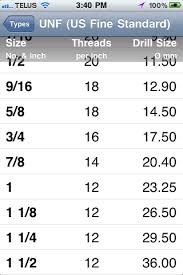 Drill And Tap Charts Tables For Drilling Holes For Thread