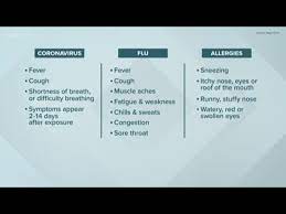 Coronavirus How To Spot The Symptoms Youtube