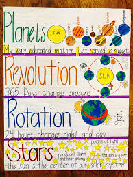 planets anchor chart science anchor charts classroom