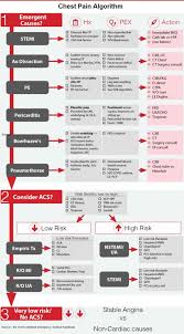 Image result for INTERCHEST Chest Pain Rule