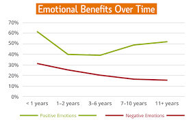 the heart of the matter emotions in the employee experience