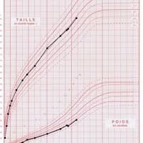 We did not find results for: Courbe De Croissance Suivi Graphique De La Taille Et Du Poids De Votre Enfant Courbes Imc Obesite