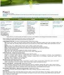 Ip Phase 3 Ideal Protein Diet Ideal Protein Ideal Protein Recipes