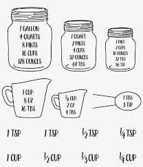 kitchen equivalent measurement conversion chart measurement