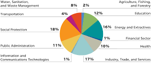 It covers several distinct collections and databases. Enat Bank Annual Report 2018