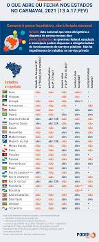 No ano passado (no dia 30/12/2020), o governo federal divulgou a portaria nº 430/2020 no diário oficial da união (dou), o calendário de 2021 com a lista dos dias de feriados nacionais e os de ponto facultativo para os. Folga De Carnaval E Suspensa Em 20 Estados Leia A Lista Completa Poder360