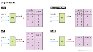 Name number (destiny number) : Integrated Circuit Types Uses Function Britannica