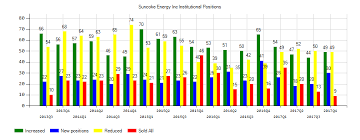 mangrove partners master fund ltd suncoke energy inc