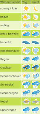 Markieren sie wörter und satzteile, die zum thema. Agrarwetter Wetterlegende Wettersymbole Proplanta De