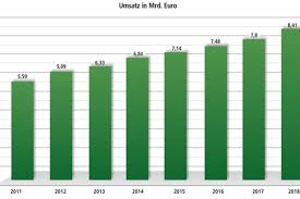 Und aktuell wurden sie auf bundesebene prämiert. Bundesverband Garten Landschafts Und Sportplatzbau Bgl Zeitschrift Fur Planzung Pflege Und Erhaltung