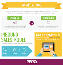 What Is A Bdc Manager Perq