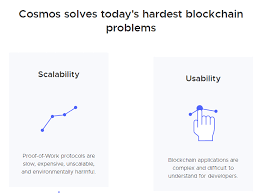 Cosmos (atom) is one of the crypto projects to watch closely. Investing In Cosmos Atom Everything You Need To Know Securities Io