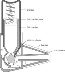 To set colors globally for all charts, use apex.colors. Dry Powder Inhaler An Overview Sciencedirect Topics